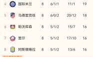 利物浦逆袭淘汰尤文图斯，晋级欧冠八强